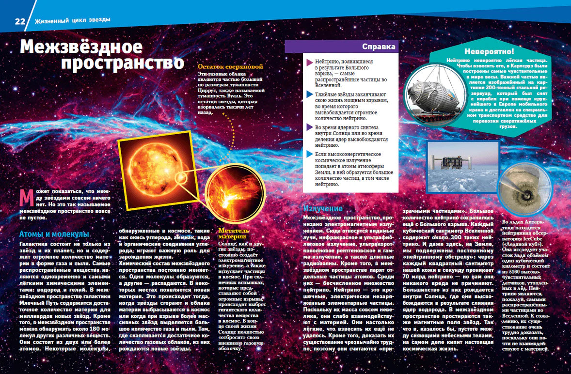 Что есть что: вселенная тайны космоса