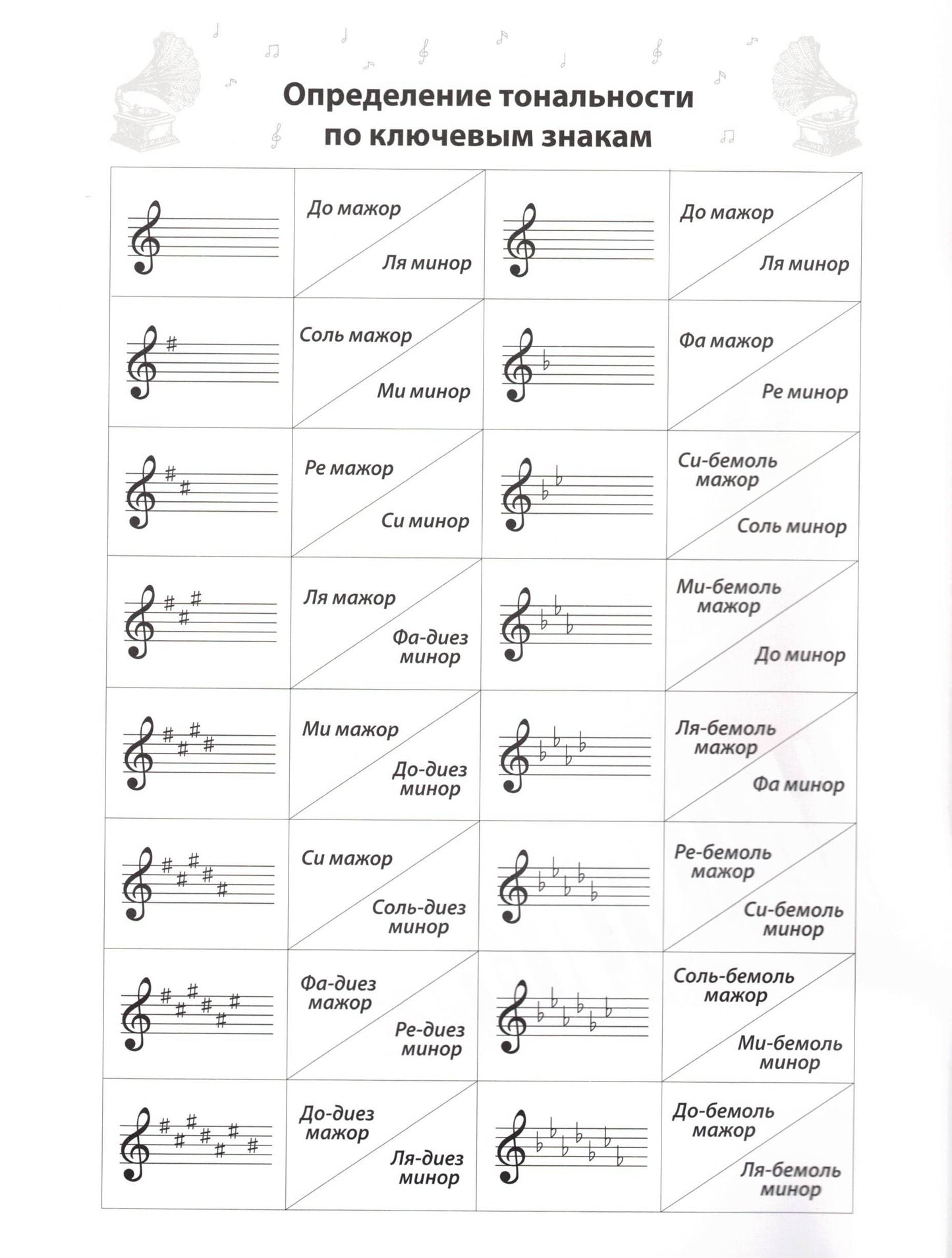 ТЕТРАДЬ ДЛЯ НОТ