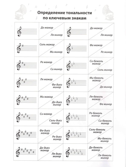 ТЕТРАДЬ ДЛЯ НОТ