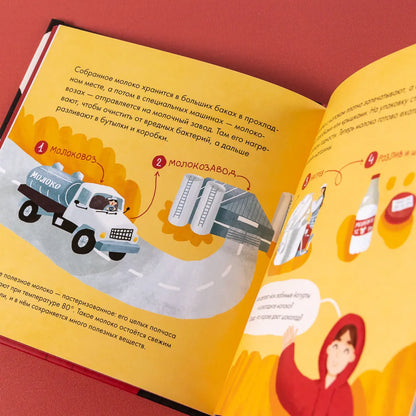 Я знаю, что я ем! Молоко