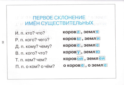 Справочник по русскому языку и математике. 1-4 класс. Родничок