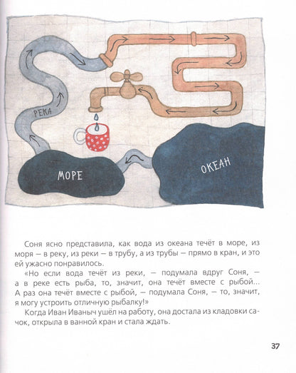 Умная собачка Соня